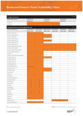 Bestwood Veneer Availability Chart